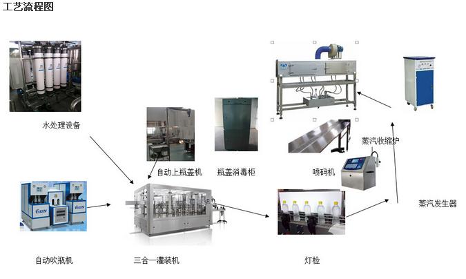 罐装设备选型，助力企业生产升级